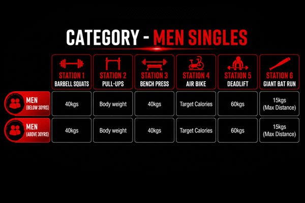 Infographic: men's singles category station chart