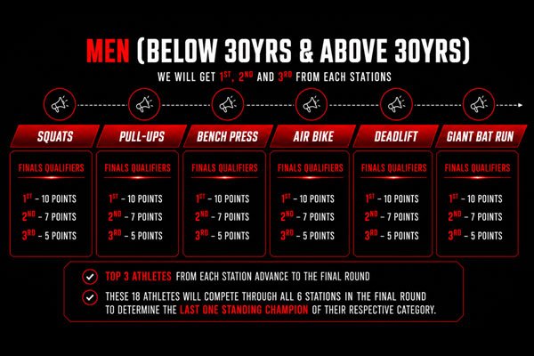 Infographic: qualification rounds for men below and above 30 years