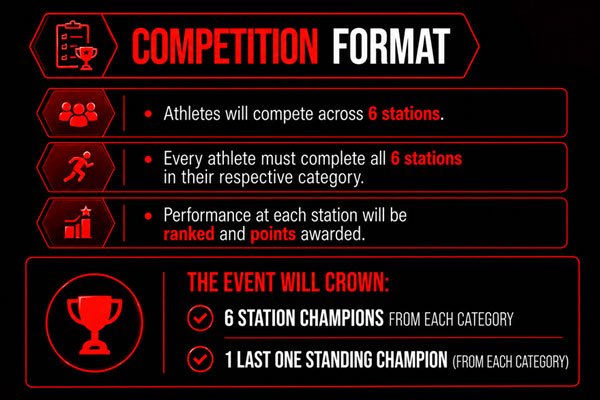 Infographic: competition format rules