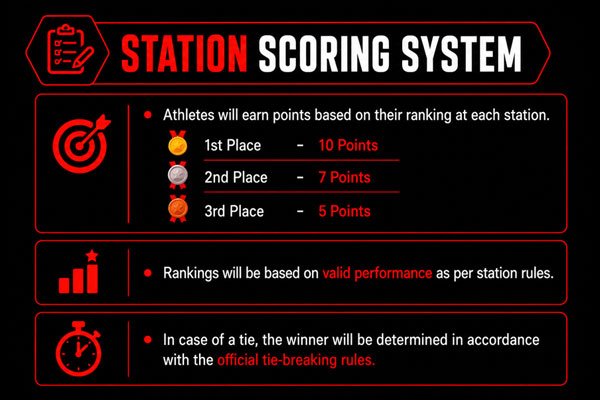 Infographic: men's squats station rules