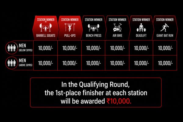 Infographic: men's deadlift station rules