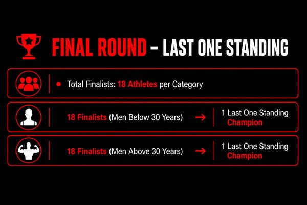 Infographic: men's pull ups station rules