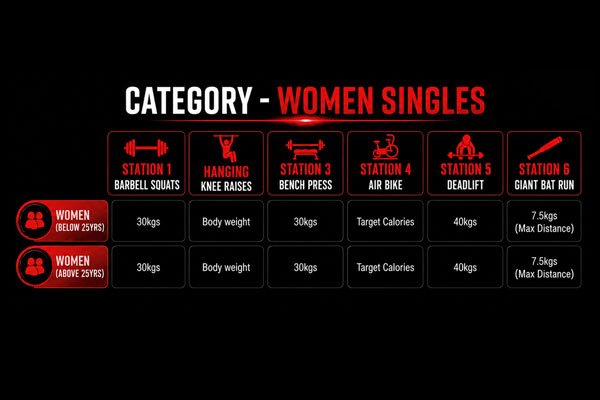 Infographic: women's singles category station chart