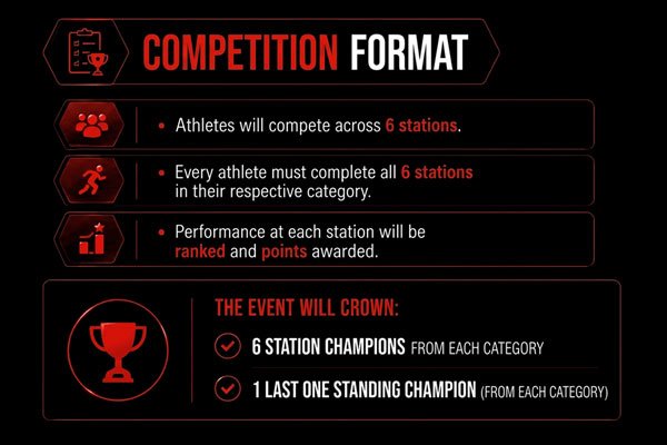 Infographic: competition format rules for women