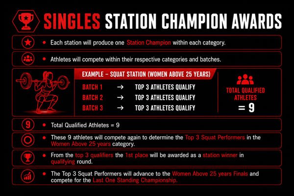 Infographic: women's bench press station rules