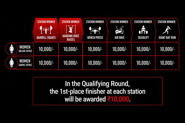 Infographic: women's deadlift station rules