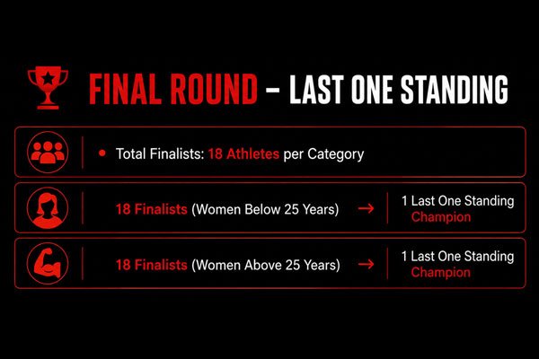 Infographic: women's pull ups station rules